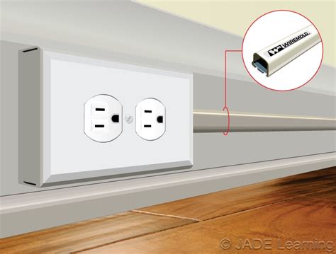 surface raceway with receptacles